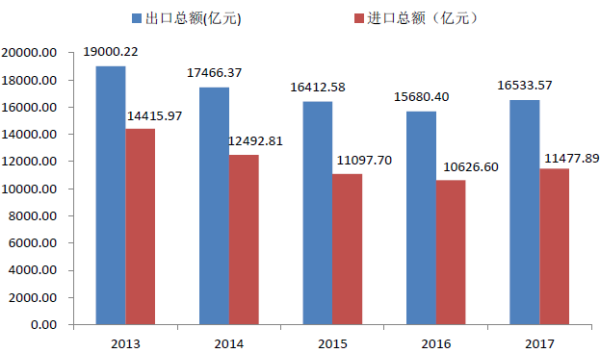 鸭脖官网登录